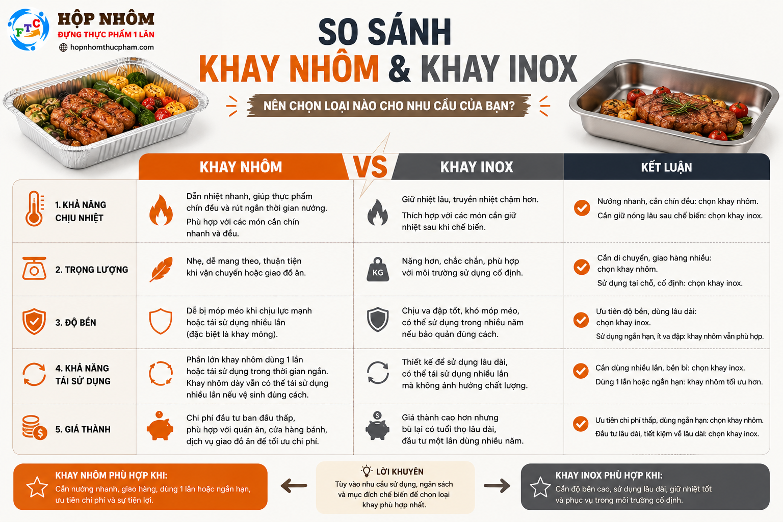 Khay nhôm và khay inox khác nhau thế nào